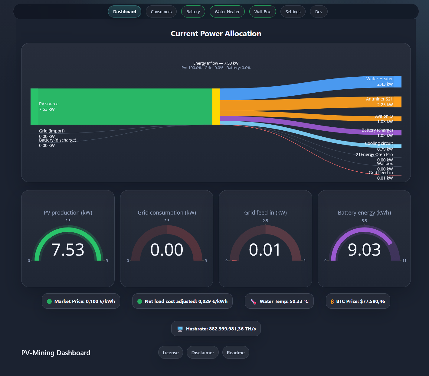Home-Assistant-Dashboard für PV-Mining mit Energiefluss und Leistungswerten