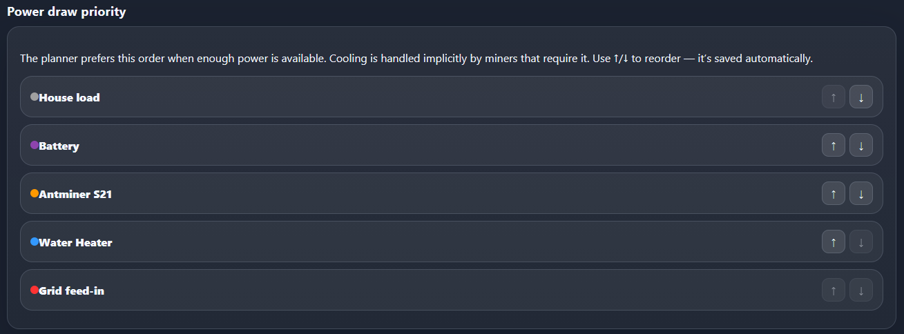 Prioritätenliste für steuerbare Verbraucher im PV-Mining-Addon